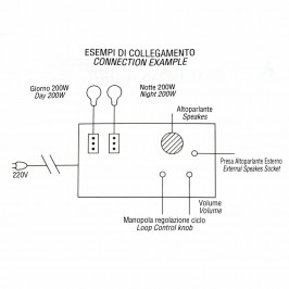 Day and Night Light Dimmer...
